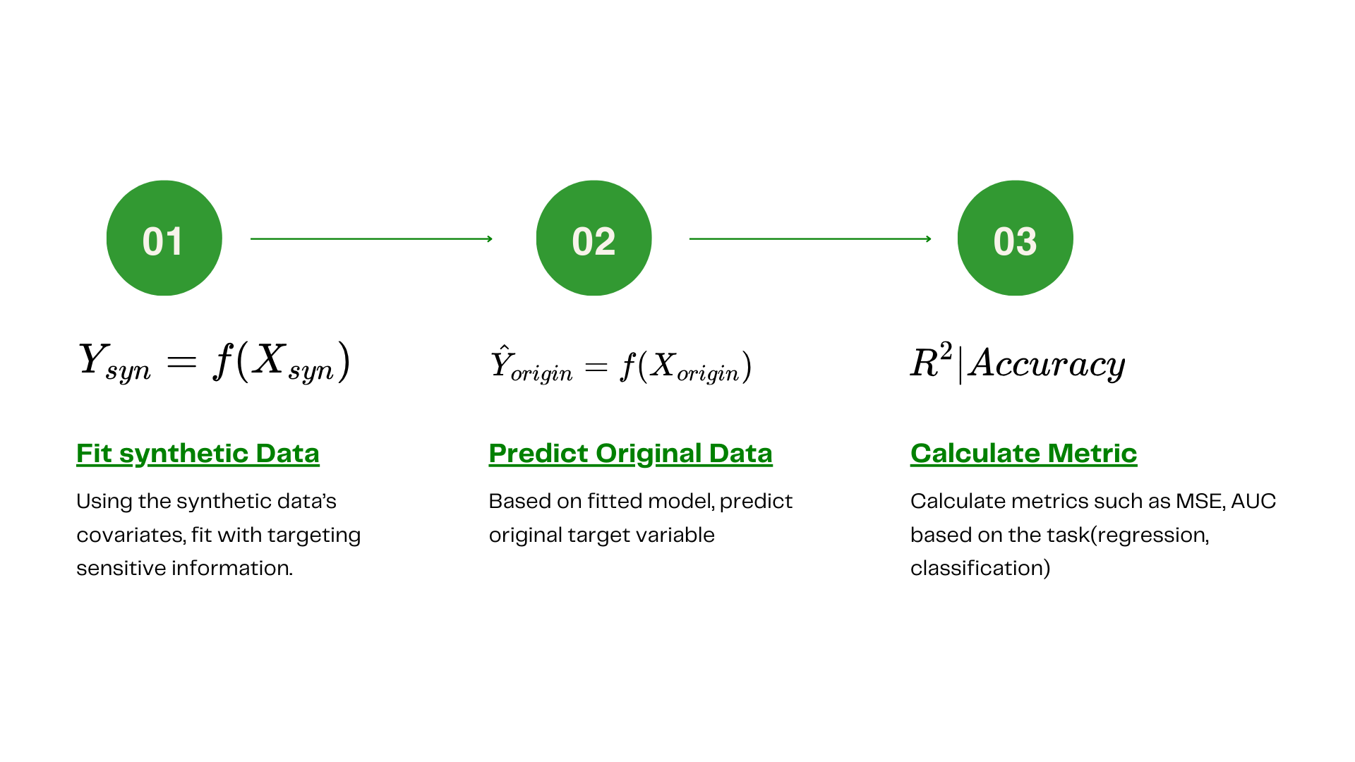 Quasi-identifier risk and re-identification